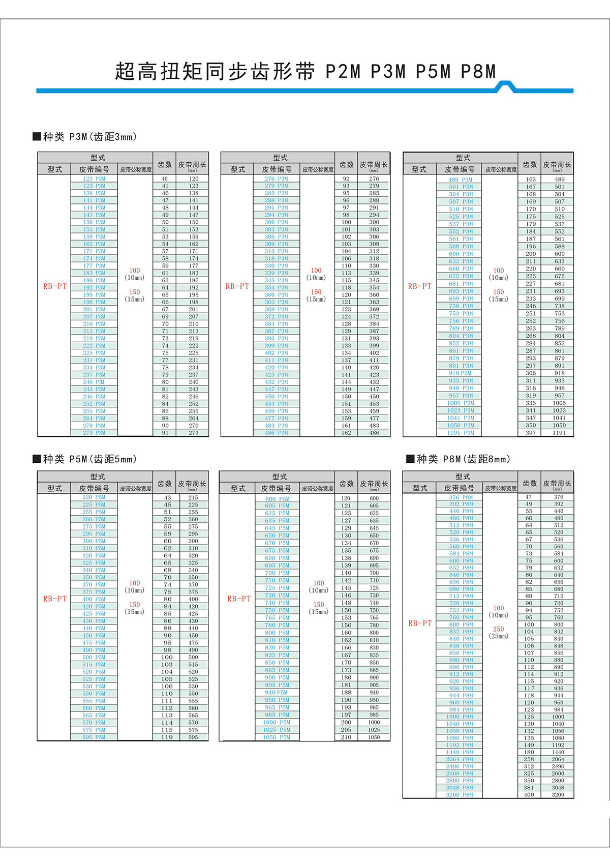 超高扭矩同步齒形帶S2M、S3M、S5M、S8M型4.jpg