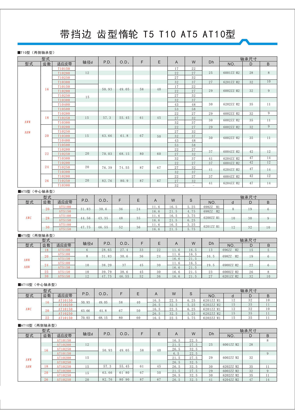 帶擋邊齒形惰輪T5、T10、AT5、AT10型2.jpg